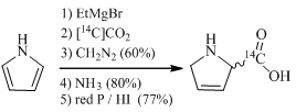 Use of labeled carbon dioxide
