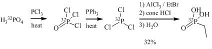 Synthesis of Radiolabeled Compounds